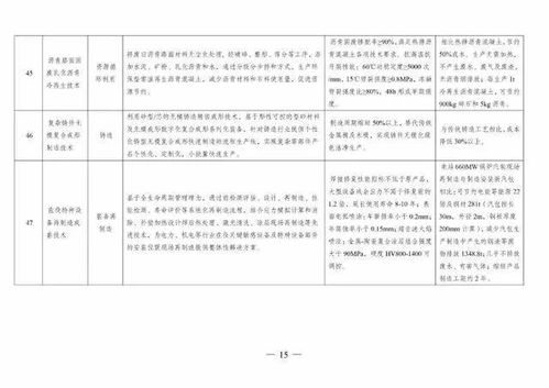 四部委發(fā)布《綠色技術推廣目錄（2020年）》 推動技術推廣，助力綠色發(fā)展