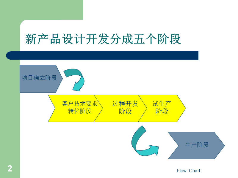 汽車部件新產品開發流程與關鍵技術咨詢