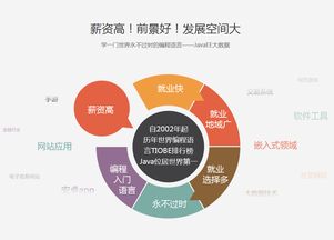 鄭州JavaEE軟件開發(fā)培訓(xùn)市場解析 黑馬與淘學(xué)，如何選擇優(yōu)質(zhì)產(chǎn)品設(shè)計課程？