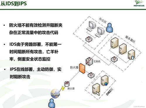 信息安全產(chǎn)品匯總 網(wǎng)絡與信息安全軟件開發(fā)全景解析
