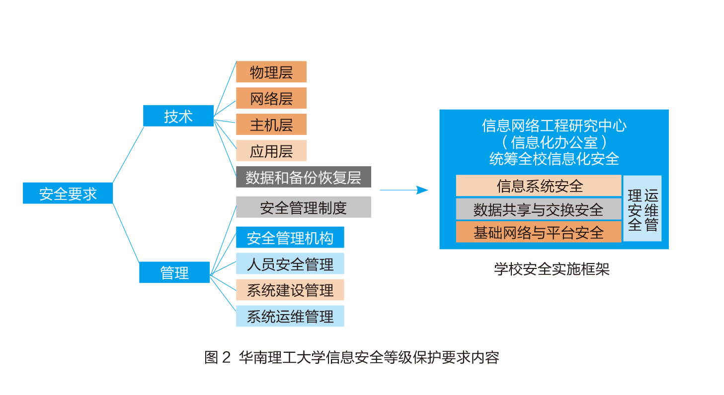 華南理工大學 網絡安全與信息化同行，網絡與信息安全軟件開發的多維實踐